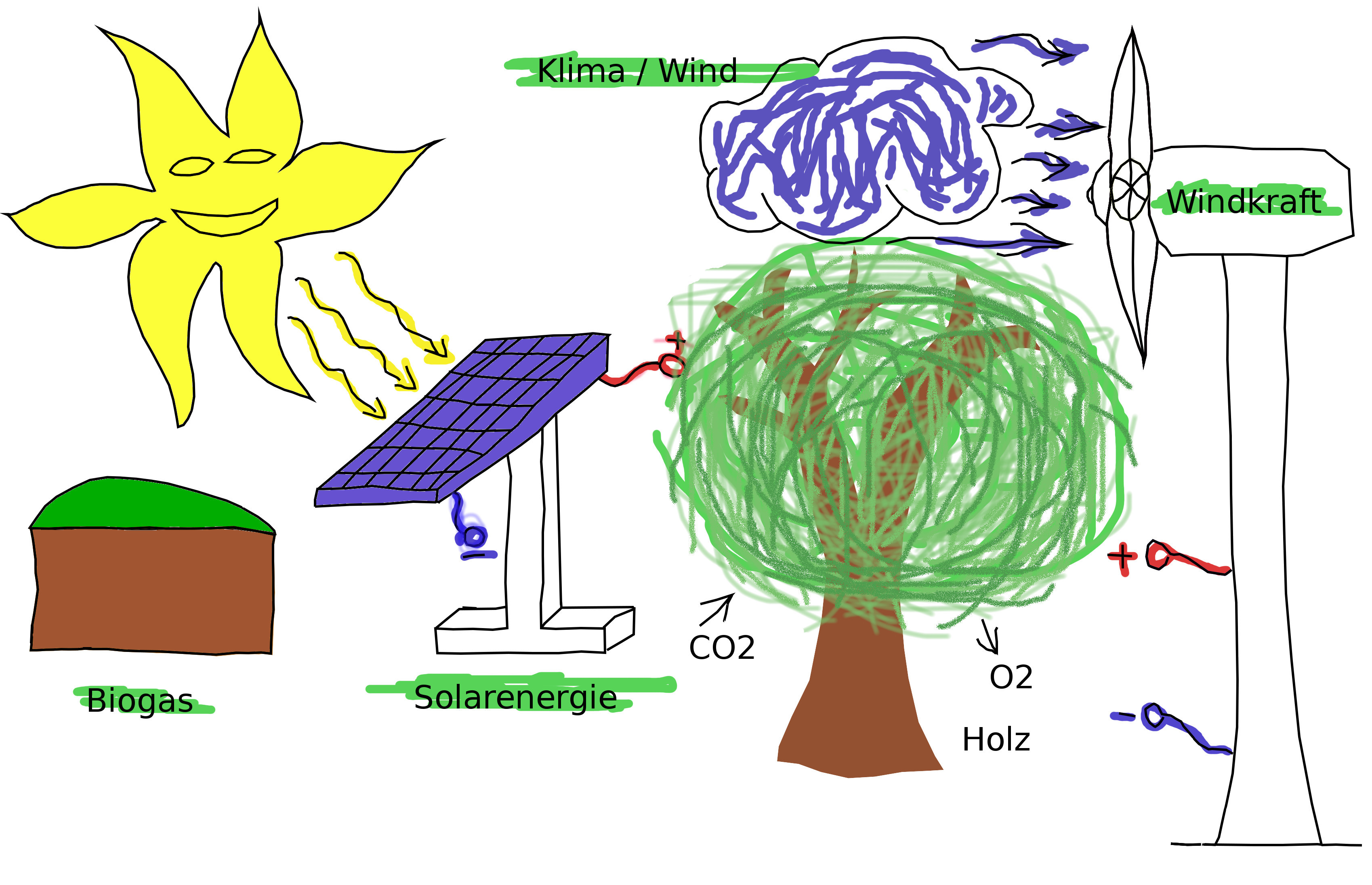 Klimaschutz